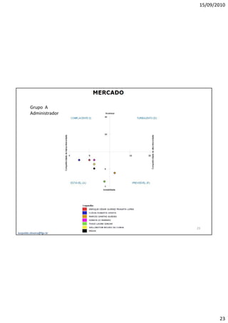 15/09/2010




         Grupo A
         Administrador




                           23
leopoldo.oliveira@fgv.br




                                   23
 