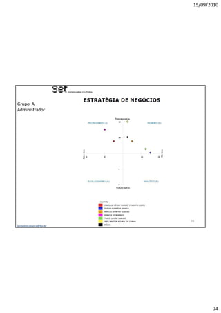 15/09/2010




Grupo A
Administrador




                           24
leopoldo.oliveira@fgv.br




                                   24
 