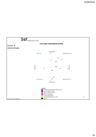 15/09/2010




Grupo A
Administrador




                           26
leopoldo.oliveira@fgv.br




                                   26
 