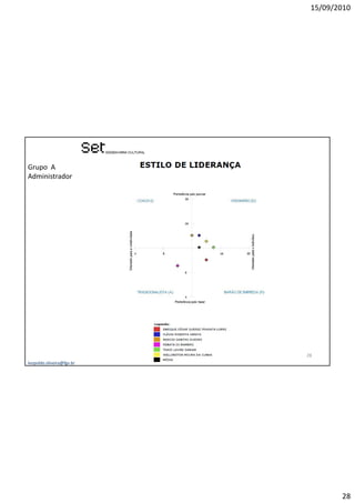15/09/2010




Grupo A
Administrador




                           28
leopoldo.oliveira@fgv.br




                                   28
 