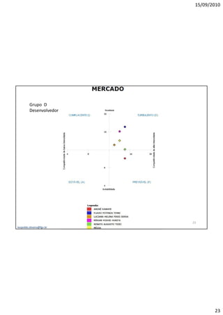 15/09/2010




         Grupo D
         Desenvolvedor




                           23
leopoldo.oliveira@fgv.br




                                   23
 