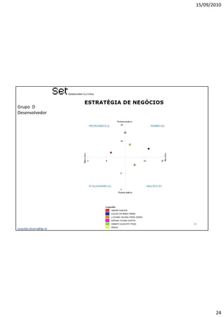 15/09/2010




Grupo D
Desenvolvedor




                           24
leopoldo.oliveira@fgv.br




                                   24
 