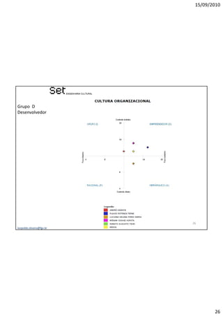 15/09/2010




Grupo D
Desenvolvedor




                           26
leopoldo.oliveira@fgv.br




                                   26
 