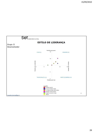 15/09/2010




Grupo D
Desenvolvedor




                           28
leopoldo.oliveira@fgv.br




                                   28
 