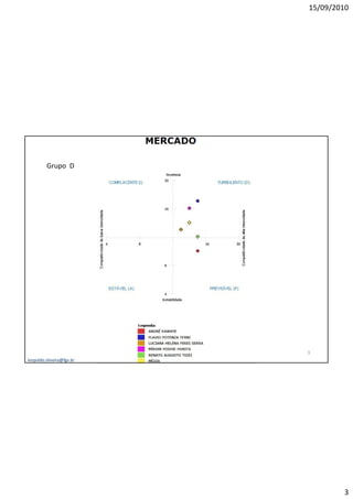 15/09/2010




         Grupo D




                           3
leopoldo.oliveira@fgv.br




                                   3
 