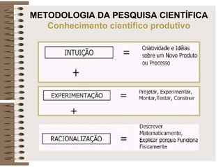 METODOLOGIA DA PESQUISA CIENTÍFICA
Conhecimento científico produtivo
 