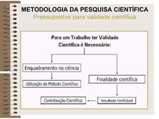 METODOLOGIA DA PESQUISA CIENTÍFICA
Pressupostos para validade científica
 