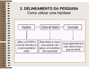 2. DELINEAMENTO DA PESQUISA
Como utilizar uma hipótese
 
