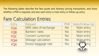 The following tables describe the fare quote and itinerary pricing transactions, and show
whether a PNR is required, and also each entry is main entry or follow-up entry.
Entry Request PNR Main/Follow-Up
FQA IATA rates of exchange No Main entry
FQB Bankers’ rates No Main entry
FQC Convert currencies No Main entry
FQM Mileage calculation No Main entry
FQX Excess baggage rate No Main entry
 