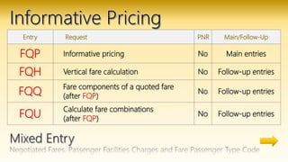 Entry Request PNR Main/Follow-Up
FQP Informative pricing No Main entries
FQH Vertical fare calculation No Follow-up entries
FQQ
Fare components of a quoted fare
(after FQP)
No Follow-up entries
FQU
Calculate fare combinations
(after FQP)
No Follow-up entries
 