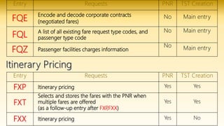 Entry Requests PNR TST Creation
FXP Itinerary pricing Yes Yes
FXT
Selects and stores the fares with the PNR when
multiple fares are offered
(as a follow-up entry after FXP,FXX)
Yes Yes
FXX Itinerary pricing Yes No
Entry Requests PNR TST Creation
FQE
Encode and decode corporate contracts
(negotiated fares)
No Main entry
FQL A list of all existing fare request type codes, and
passenger type code
No Main entry
FQZ Passenger facilities charges information
No Main entry
 