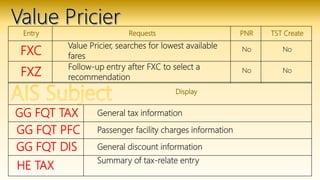 Entry Requests PNR TST Create
FXC
Value Pricier, searches for lowest available
fares
No No
FXZ
Follow-up entry after FXC to select a
recommendation
No No
Display
GG FQT TAX General tax information
GG FQT PFC Passenger facility charges information
GG FQT DIS General discount information
HE TAX
Summary of tax-relate entry
 