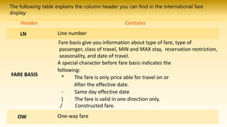 The following table explains the column header you can find in the international fare
display:
Header Contains
LN Line number
FARE BASIS
Fare basis give you information about type of fare, type of
passenger, class of travel, MIN and MAX stay, reservation restriction,
seasonality, and date of travel.
A special character before fare basis indicates the
following:
* The fare is only price able for travel on or
After the effective date.
- Same day effective date
) The fare is valid in one direction only.
/ Constructed fare.
OW One-way fare
 