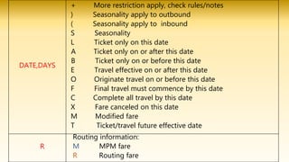 DATE,DAYS
+ More restriction apply, check rules/notes
) Seasonality apply to outbound
( Seasonality apply to inbound
S Seasonality
L Ticket only on this date
A Ticket only on or after this date
B Ticket only on or before this date
E Travel effective on or after this date
O Originate travel on or before this date
F Final travel must commence by this date
C Complete all travel by this date
X Fare canceled on this date
M Modified fare
T Ticket/travel future effective date
R
Routing information:
M MPM fare
R Routing fare
 