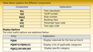Table below explains the different components
Component Explanation
FCL Fare class/basis
TRF Tariff number
RULE Rule number
BK Booking class
PTC Passenger type code
FTC Fare type code
Display Options
The most useful options are explained below:
Entry Explanation
FQN6 Display note/rule for the fare on line 6
FQN6*LI FQN6//LI Display a list of applicable categories
FQN2//AP,MN,MX Display specific category
 