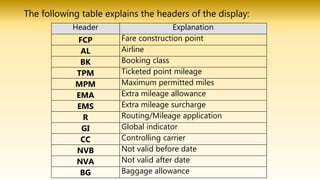The following table explains the headers of the display:
Header Explanation
FCP Fare construction point
AL Airline
BK Booking class
TPM Ticketed point mileage
MPM Maximum permitted miles
EMA Extra mileage allowance
EMS Extra mileage surcharge
R Routing/Mileage application
GI Global indicator
CC Controlling carrier
NVB Not valid before date
NVA Not valid after date
BG Baggage allowance
 