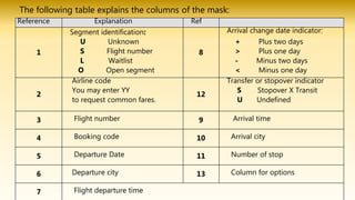 The following table explains the columns of the mask:
Reference Explanation Ref
1
Segment identification:
U Unknown
S Flight number
L Waitlist
O Open segment
8
Arrival change date indicator:
+ Plus two days
> Plus one day
- Minus two days
< Minus one day
2
Airline code
You may enter YY
to request common fares.
12
Transfer or stopover indicator
S Stopover X Transit
U Undefined
3 Flight number 9 Arrival time
4 Booking code 10 Arrival city
5 Departure Date 11 Number of stop
6 Departure city 13 Column for options
7 Flight departure time
 