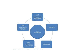 Faesal BP3IP MTL TRISAKTI ANK 7