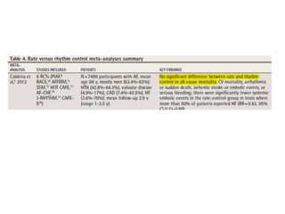 Fibrilación auricular: conceptos claves ESC 2011