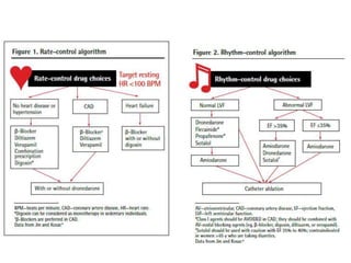 Fibrilación auricular: conceptos claves ESC 2011