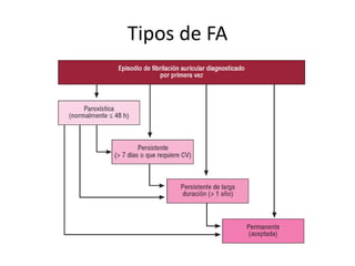 Tipos de FA
 