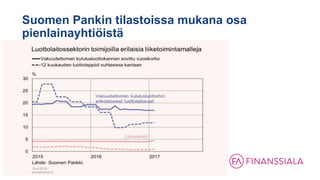 Katsaus Suomen kulutusluottomarkkinoihin 9/2017