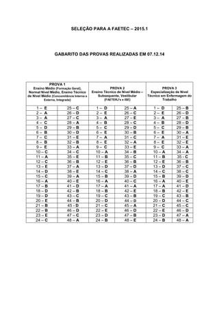 SELEÇÃO PARA A FAETEC – 2015.1
GABARITO DAS PROVAS REALIZADAS EM 07.12.14
PROVA 1
Ensino Médio (Formação Geral),
Normal Nível Médio, Ensino Técnico
de Nível Médio (Concomitância Interna e
Externa, Integrada)
PROVA 2
Ensino Técnico de Nível Médio –
Subsequente, Vestibular
(FAETERJ's e ISE)
PROVA 3
Especialização de Nível
Técnico em Enfermagem do
Trabalho
1 – E 25 – C 1 – D 25 – A 1 – D 25 – B
2 – A 26 – D 2 – E 26 – C 2 – E 26 – D
3 – A 27 – C 3 – A 27 – E 3 – A 27 – B
4 – C 28 – A 4 – B 28 – C 4 – B 28 – D
5 – D 29 – B 5 – C 29 – D 5 – C 29 – B
6 – B 30 – D 6 – E 30 – B 6 – E 30 – A
7 – C 31 – E 7 – A 31 – C 7 – A 31 – E
8 – B 32 – B 8 – E 32 – A 8 – E 32 – E
9 – E 33 – A 9 – C 33 – E 9 – C 33 – A
10 – C 34 – C 10 – A 34 – B 10 – A 34 – A
11 – A 35 – E 11 – B 35 – C 11 – B 35 - C
12 – C 36 – B 12 – E 36 – B 12 – E 36 – B
13 – E 37 – A 13 – D 37 – D 13 – D 37 – C
14 – D 38 – E 14 – C 38 – A 14 – C 38 – C
15 – C 39 – A 15 – B 39 – D 15 – B 39 – D
16 – A 40 – E 16 – A 40 – C 16 – A 40 – E
17 – B 41 – D 17 – A 41 – A 17 – A 41 – D
18 – D 42 – B 18 – B 42 – E 18 – B 42 – E
19 – D 43 – C 19 – C 43 – B 19 – C 43 – B
20 – E 44 – B 20 – D 44 – D 20 – D 44 – C
21 – B 45 - D 21 – C 45 – A 21 – C 45 – C
22 – B 46 – D 22 – E 46 – D 22 – E 46 – D
23 – E 47 – C 23 – D 47 – B 23 – D 47 – A
24 – C 48 – A 24 – B 48 – E 24 – B 48 – A
 