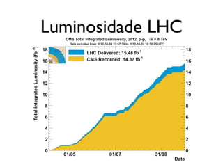 Luminosidade LHC
 