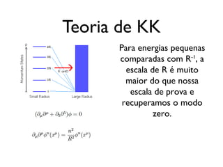 Teoria de KK
Para energias pequenas
comparadas com R-1
, a
escala de R é muito
maior do que nossa
escala de prova e
recuperamos o modo
zero.
 