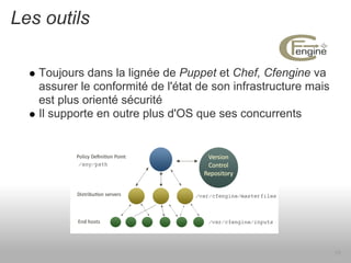 Les outils

   Toujours dans la lignée de Puppet et Chef, Cfengine va
   assurer le conformité de l'état de son infrastructure mais
   est plus orienté sécurité
   Il supporte en outre plus d'OS que ses concurrents




                                                                18
 
