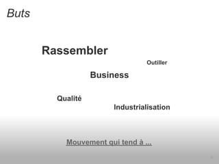 Buts


       Rassembler
                                 Outiller

                   Business

         Qualité
                        Industrialisation



           Mouvement qui tend à ...
                                            8
 
