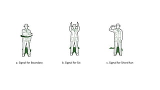 a. Signal for Boundary b. Signal for Six c. Signal for Short Run
 