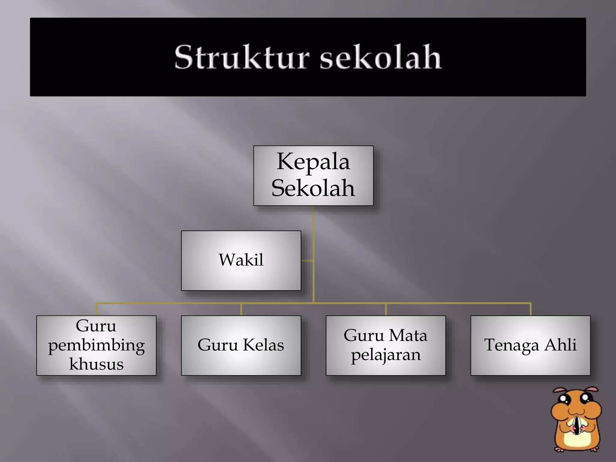 Kepala
Sekolah
Guru
pembimbing
khusus
Guru Kelas
Guru Mata
pelajaran
Tenaga Ahli
Wakil
 