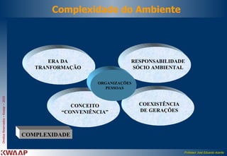 ERA DA TRANFORMAÇÃO RESPONSABILIDADE SÓCIO AMBIENTAL CONCEITO “ CONVENIÊNCIA” COMPLEXIDADE ORGANIZAÇÕES PESSOAS Complexidade do Ambiente COEXISTÊNCIA DE GERAÇÕES 