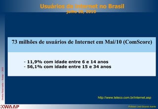 Usuários da internet no Brasil julho 28, 2010       http://www.teleco.com.br/internet.asp   11,9% com idade entre 6 e 14 anos 56,1% com idade entre 15 e 34 anos     73 milhões de usuários de Internet em Mai/10 (ComScore) 