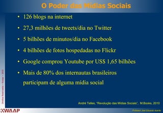 O Poder das Mídias Sociais 126 blogs na internet 27,3 milhões de tweets/dia no Twitter 5 bilhões de minutos/dia no Facebook 4 bilhões de fotos hospedadas no Flickr Google comprou Youtube por US$ 1,65 bilhões Mais de 80% dos internautas brasileiros participam de alguma mídia social André Telles, “Revolução das Mídias Sociais”,  M.Books, 2010 