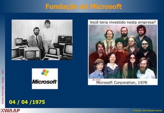 Fundação da Microsoft 04 / 04 /1975 