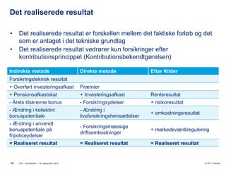 Det realiserede resultat

•    Det realiserede resultat er forskellen mellem det faktiske forløb og det
     som er antaget i det tekniske grundlag
•    Det realiserede resultat vedrører kun forsikringer efter
     kontributionsprincippet (Kontributionsbekendtgørelsen)

Indirekte metode                               Direkte metode                Efter Kilder
Forsikringsteknisk resultat
+ Overført investeringsafkast                  Præmier
+ Pensionsafkastskat                           + Investeringsafkast          Renteresultat
- Årets tilskrevne bonus                       - Forsikringsydelser          + risikoresultat
- Ændring i kollektivt                         - Ændring i
                                                                             + omkostningsresultat
bonuspotentiale                                livsforsikringshensættelser
- Ændring i anvendt
                                               - Forsikringsmæssige
bonuspotentiale på                                                           + markedsværdiregulering
                                               driftsomkostninger
fripoliceydelser
= Realiseret resultat                          = Realiseret resultat         = Realiseret resultat


12   FAF - Kontribution - 19. september 2012                                                         © 2011 Deloitte
 