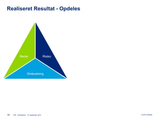 Realiseret Resultat - Opdeles




             Rente                             Risiko




                        Omkostning




13   FAF - Kontribution - 19. september 2012            © 2012 Deloitte
 