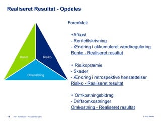 Realiseret Resultat - Opdeles

                                                        Forenklet:

                                                         +Afkast
                                                         - Rentetilskrivning
                                                         - Ændring i akkumuleret værdiregulering
                                                         Rente - Realiseret resultat
             Rente                             Risiko

                                                         + Risikopræmie
                                                         - Skader
                        Omkostning
                                                         - Ændring i retrospektive hensættelser
                                                         Risiko - Realiseret resultat

                                                         + Omkostningsbidrag
                                                         - Driftsomkostninger
                                                         Omkostning - Realiseret resultat
14   FAF - Kontribution - 19. september 2012                                                 © 2012 Deloitte
 