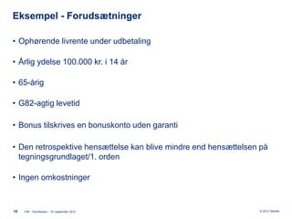 Eksempel - Forudsætninger

• Ophørende livrente under udbetaling

• Årlig ydelse 100.000 kr. i 14 år

• 65-årig

• G82-agtig levetid

• Bonus tilskrives en bonuskonto uden garanti

• Den retrospektive hensættelse kan blive mindre end hensættelsen på
  tegningsgrundlaget/1. orden

• Ingen omkostninger



19   FAF - Kontribution - 19. september 2012                     © 2012 Deloitte
 