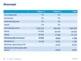 Eksempel

                                                Police 1   Police 2       Total
 Grundlagsrente                                      1%        3%
 Kontorente                                          2%        2%
 Diskonteringsrente                                  3%        3%
 Afkast                                              2%        2%
 Hensættelse primo                             1.002.234   883.263    1.885.496
 Rente                                           -10.022   -26.498      -36.520
 Afkast                                          20.045     17.665      37.710
 Renteresultat før bonus                         10.022      -8.833      1.190
 Rentebonus                                      10.022      -8.833      1.190
 Ændring i akkumuleret VR                              -     -8.833      -8.833
 Realiseret renteresultat efter
 bonus                                                 -     -8.833      -8.833



20   FAF - Kontribution - 19. september 2012                             © 2012 Deloitte
 