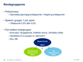 Rentegrupperne

• Policeniveau:
         ‒ Oprindelig tegningsgrundlagsrente / Vægtet grundlagsrente

• Spænd i gruppe: 1 pct.-point
         ‒ Skillepunkt 0,5% eller 0,0%


• Flyt mellem rentegrupper:
         ‒ Kursværn, Skyggekonto, Kollektiv bonus, Ufordelte midler
         ‒ Oprettelse af ny gruppe vs. alternativ?
         ‒ Eks. KB:
                                                          Rente 3%-4%

                                                              KB=0

                                                               ?
                                               Eksisterende                 Ny
                                               Rente 2%-3%              Rente 2%-3%
                                                  KB>0                     KB=0


23   FAF - Kontribution - 19. september 2012                                          © 2012 Deloitte
 
