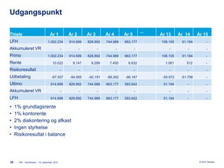 Udgangspunkt

                                                                                                 ...
Thiele                                År 1           År 2       År 3       År 4       År 5             År 13      År 14      År 15
LFH                                1.002.234         914.699    828.892    744.989    663.177          106.105     51.194           -
Akkumuleret VR                                   -          -          -          -          -             -          -             -
Primo                              1.002.234         914.699    828.892    744.989    663.177          106.105     51.194           -
Rente                                   10.022         9.147      8.289      7.450      6.632            1.061        512           -
Risikoresultat                                   -          -          -          -          -             -          -             -
Udbetaling                             -97.557       -94.955    -92.191    -89.262    -86.167           -55.972    -51.706          -
Ultimo                                914.699        828.892    744.989    663.177    583.642           51.194        -             -
Akkumuleret VR                                   -          -          -          -          -             -          -             -
LFH                                   914.699        828.892    744.989    663.177    583.642           51.194        -             -

•    1% grundlagsrente
•    1% kontorente
•    2% diskontering og afkast
•    Ingen styrkelse
•    Risikoresultat i balance




26     FAF - Kontribution - 19. september 2012                                                                                © 2012 Deloitte
 