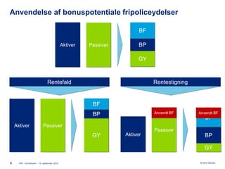 Anvendelse af bonuspotentiale fripoliceydelser

                                                                           BF

                                                Aktiver   Passiver         BP

                                                                          GY



                                  Rentefald                                     Rentestigning


                                                           BF
                                                           BP                   Anvendt BF      Anvendt BF
                                                                                                    BF
    Aktiver                   Passiver
                                                                                Passiver
                                                           GY        Aktiver                        BP

                                                                                                    GY

6     FAF - Kontribution - 19. september 2012                                                   © 2012 Deloitte
 