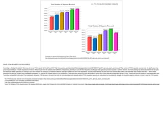 "Summary of annual FOIA reports for Fiscal Year 2014"
http://www.justice.gov/sites/default/ﬁles/oip/pages/attachments/2015/05/01/fy_2014_annual_report_summary.pdf
III. POLITICAL/ECONOMIC ISSUES
[SLIDE: FOIA REQUESTS VS PROCESSED]
!According to the dept of justice's "Summary of annual FOIA reports for Fiscal Year 2014" http://www.justice.gov/sites/default/files/oip/pages/attachments/2015/05/01/fy_2014_annual_report_summary.pdf The number of FOIA requests received over the last 5 years has
grown exponentially to 714,000 requests for FY2014. While it looks from the statistics that fulfilment of requests is generally on par with # of requests, and though most agencies process requests in a timely fashion, the FOIA backlog has almost doubled in the last year,
and there are certain agencies (I'm looking at you FBI!) that are not complying w President Obama's open govt initiative or with FOIA regulations, routinely have backlogs of years and force scholars like prolific FOIA submitter Ryan Shapiro from MIT -- who's thesis
examines how the FBI monitors and investigates protesters -- to sue the FBI multiple times for non-compliance. There are many stories out there like Shapiro's which point to the politically problematic nature of FOIA. There's also the twin issues of overclassification and
"controlled unclassified information" that needlessly obfuscate FOIA access to the point that only the most dedicated and glacially patient FOIA requesters are able to understand and successfully navigate the byzantine agency cultures in order to use the FOIA system.
!* # of FOIA requests received vs # of requests processed (charts at http://www.justice.gov/sites/default/files/oip/pages/attachments/2015/05/01/fy_2014_annual_report_summary.pdf)
* overclassification and "controlled unclassified information"
* http://fas.org/blogs/secrecy/2015/05/cui-is-coming/
* eg of FBI Stingray FOIA request where FBI released 5000 blank pages http://freegovinfo.info/node/9968 (Images of redacted documents :http://www.frugal-cafe.com/public_html/frugal-blog/frugal-cafe-blogzone/wp-content/uploads/2014/03/redact-obama-cartoon.jpg)
 
