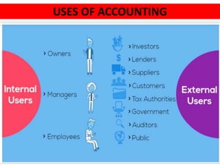 USES OF ACCOUNTING
 