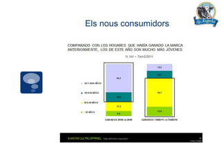 Els nous consumidors
 