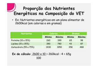 Proporção dos Nutrientes
  Energéticos na Composição do VET
• Ex: Nutrientes energéticos em um plano alimentar de
  2600kcal (em calorias e em gramas)


         Nutrientes          Calorias             Gramas
                         Mínimo    Máximo   Mínimo    Máximo
Proteína (10 a 15%)       260       390      65            98
Lipídeo (15 a 35%)        390       780      43            87
Carboidrato (55 a 75%)   1430       1950     358           488


Ex de cálculo: 2600 x 10 = 260kcal : 4 = 65g
                 100
 