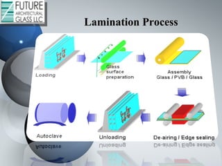 Lamination ProcessLamination Process
 